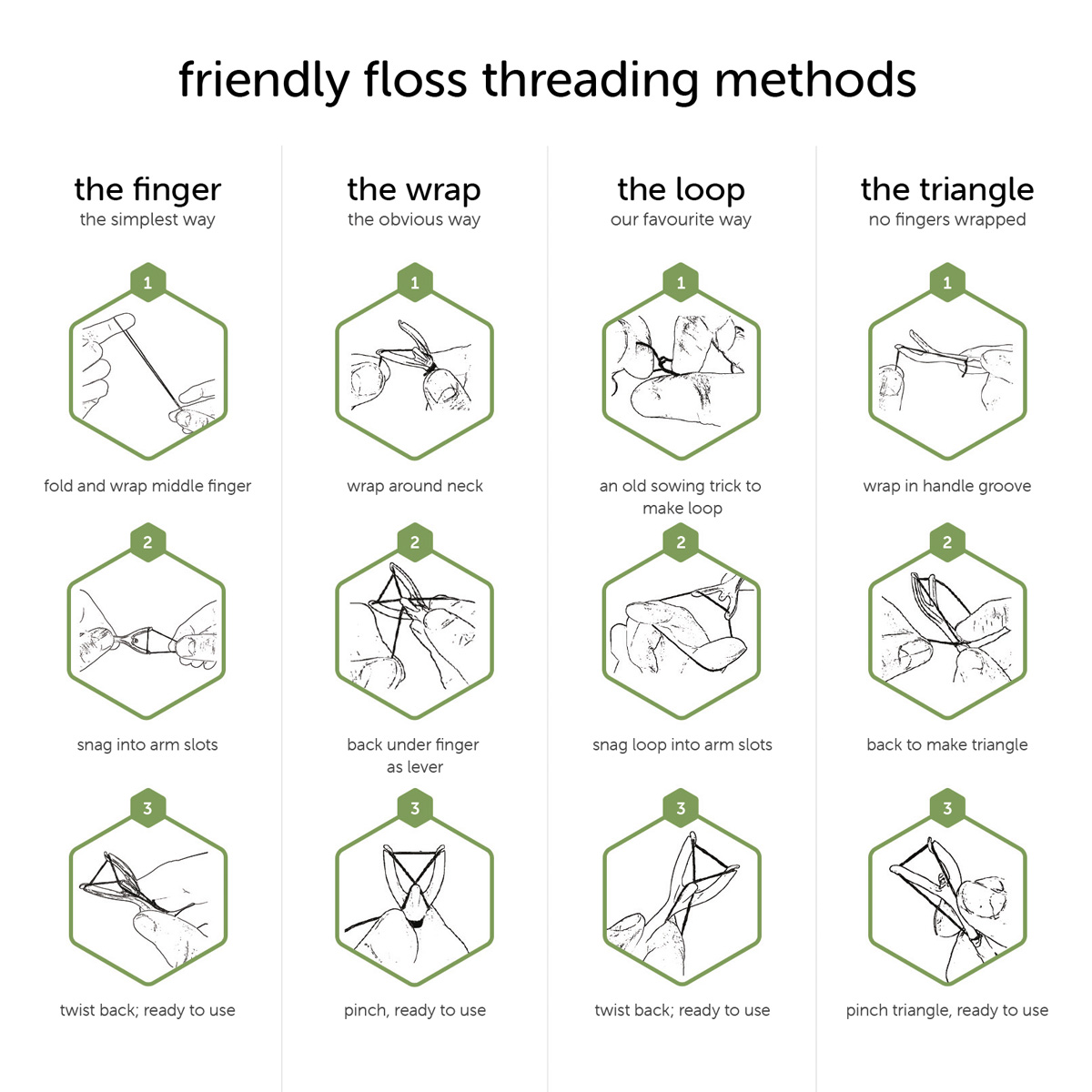 threading instructions for reusable floss holder